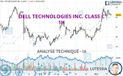 DELL TECHNOLOGIES INC. CLASS C - 1H