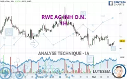 RWE AG INH O.N. - 1H