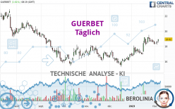 GUERBET - Täglich