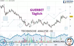 GUERBET - Täglich