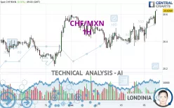 CHF/MXN - 1H