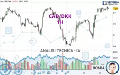 CAD/DKK - 1H