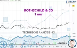 ROTHSCHILD &amp; CO - 1 uur