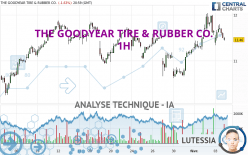 THE GOODYEAR TIRE & RUBBER CO. - 1H