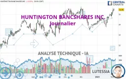 HUNTINGTON BANCSHARES INC. - Journalier