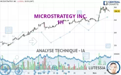 MICROSTRATEGY INC. - 1H