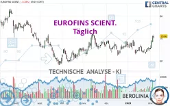 EUROFINS SCIENT. - Täglich