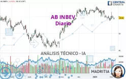 AB INBEV - Diario