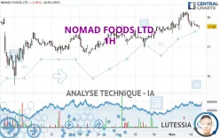 NOMAD FOODS LTD. - 1H