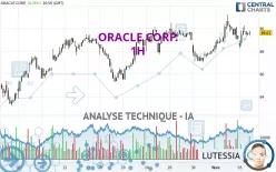 ORACLE CORP. - 1H