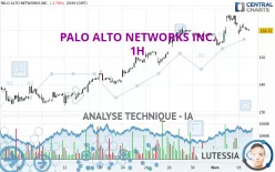 PALO ALTO NETWORKS INC. - 1H