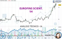 EUROFINS SCIENT. - 1H