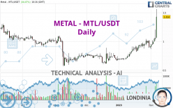 METAL - MTL/USDT - Daily