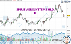 SPIRIT AEROSYSTEMS HLD. - 1H