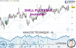 SHELL PLC RYDAF - Journalier