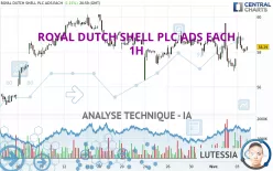 SHELL PLC ADS EACH - 1H