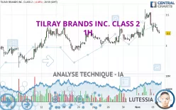 TILRAY BRANDS INC. - 1H