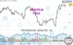 CAD/PLN - 1 Std.