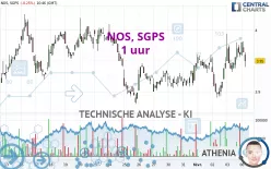 NOS, SGPS - 1 uur