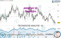 ARGENX SE - Dagelijks