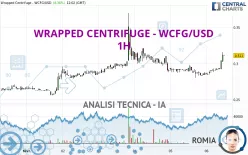 WRAPPED CENTRIFUGE - WCFG/USD - 1H