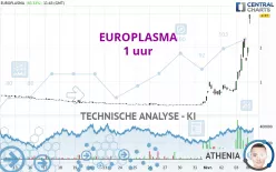 EUROPLASMA - 1 uur