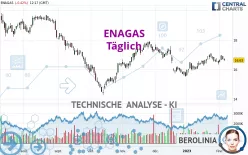 ENAGAS - Täglich