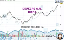 DEUTZ AG O.N. - Diario