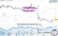 CYBERGUN - Dagelijks