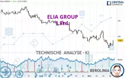 ELIA GROUP - 1H