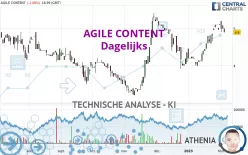 AGILE CONTENT - Dagelijks