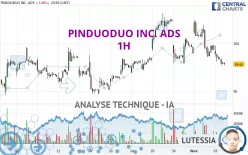 PDD HOLDINGS INC. ADS - 1H