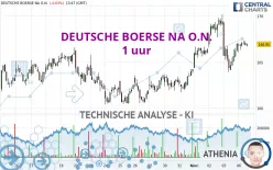 DEUTSCHE BOERSE NA O.N. - 1 uur