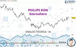 PHILIPS KON - Giornaliero