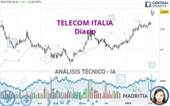 TELECOM ITALIA - Journalier