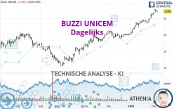 BUZZI - Dagelijks