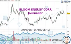 BLOOM ENERGY CORP. - Journalier