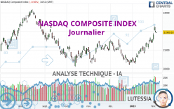 NASDAQ COMPOSITE INDEX - Diario