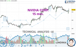 NVIDIA CORP. - 15 min.