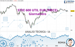 STXE 600 UTIL EUR (PRICE) - Giornaliero