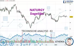 NATURGY - Dagelijks