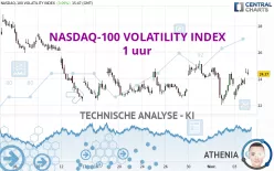 NASDAQ-100 VOLATILITY INDEX - 1 uur