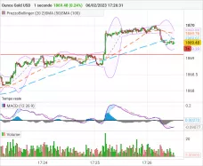 GOLD - USD - 1 sec.