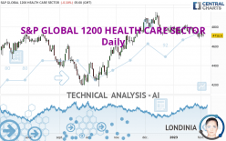 S&P GLOBAL 1200 HEALTH CARE SECTOR - Daily