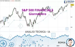 S&amp;P 500 FINANCIALS - Giornaliero