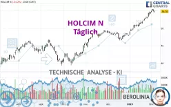 HOLCIM N - Dagelijks