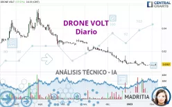 DRONE VOLT - Diario