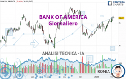 BANK OF AMERICA - Giornaliero