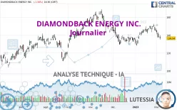 DIAMONDBACK ENERGY INC. - Journalier