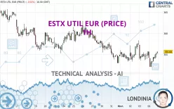 ESTX UTIL EUR (PRICE) - 1H